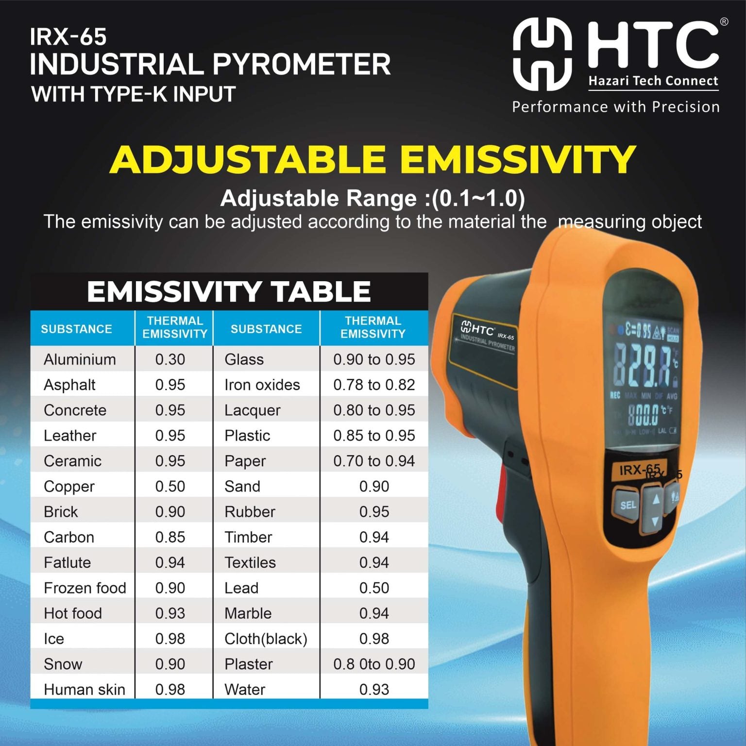 HTC IRX-65 Infrared Thermometer