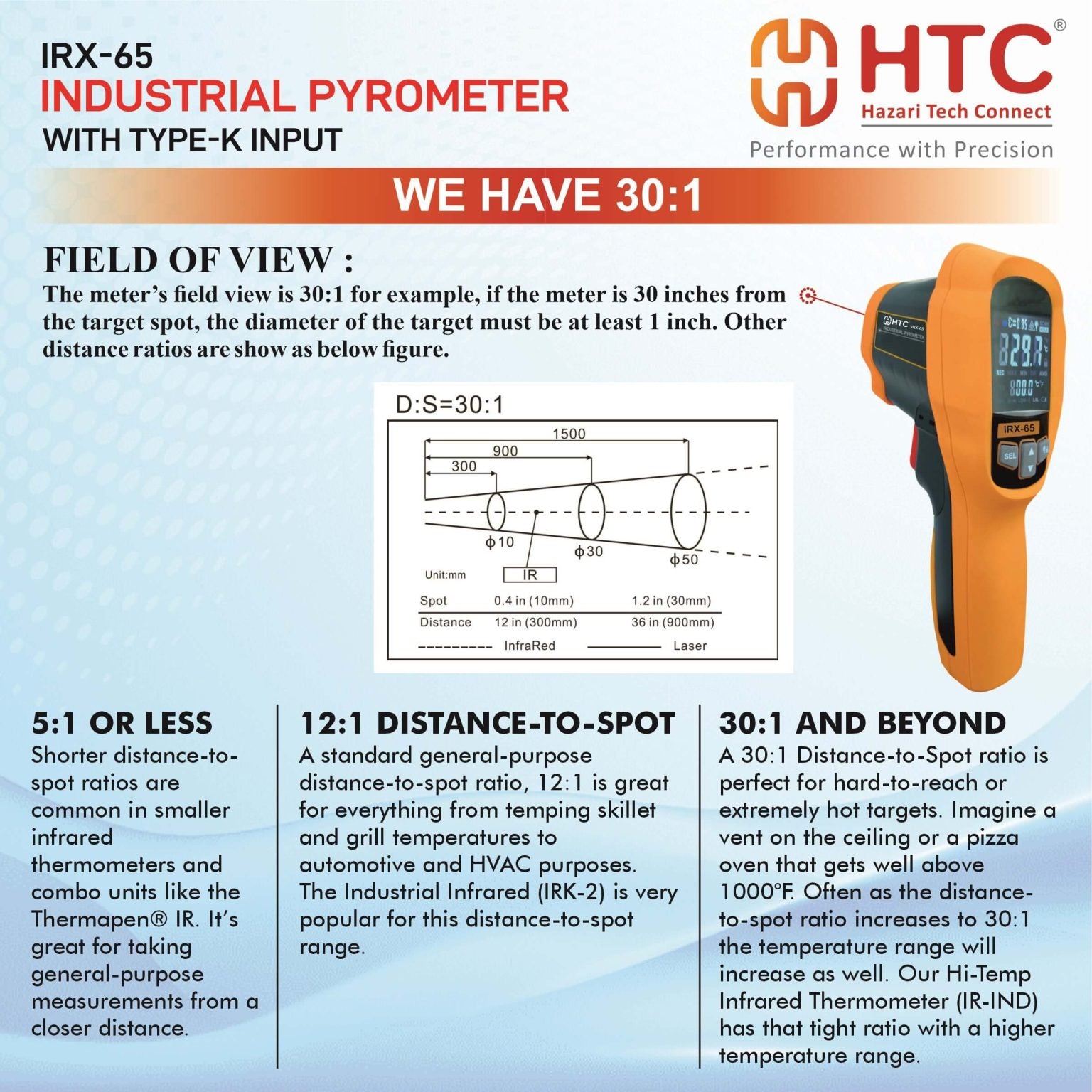 HTC IRX-65 Infrared Thermometer