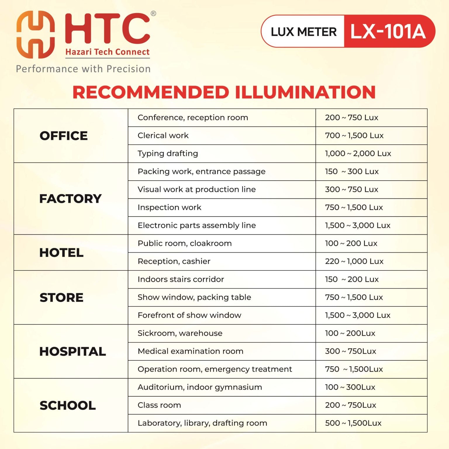 HTC LX-101A Lux Meter