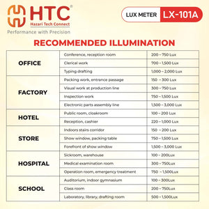 HTC LX-101A Lux Meter