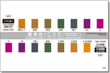 COD(10000) Test kit , 50 Test , Range 0 -1000 mg/l , PACKTEST WAK- COD-WR