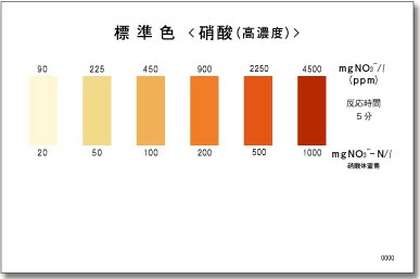 NITRATE(H RANGE) Test kit , 50 Tests , Range 20 - 1000 mg/l , PACKTEST WAK-NO3(C)