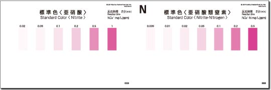 NITRITE Test kit , 50 Tests , Range 0.02 - 1 mg/l , PACKTEST WAK-NO2